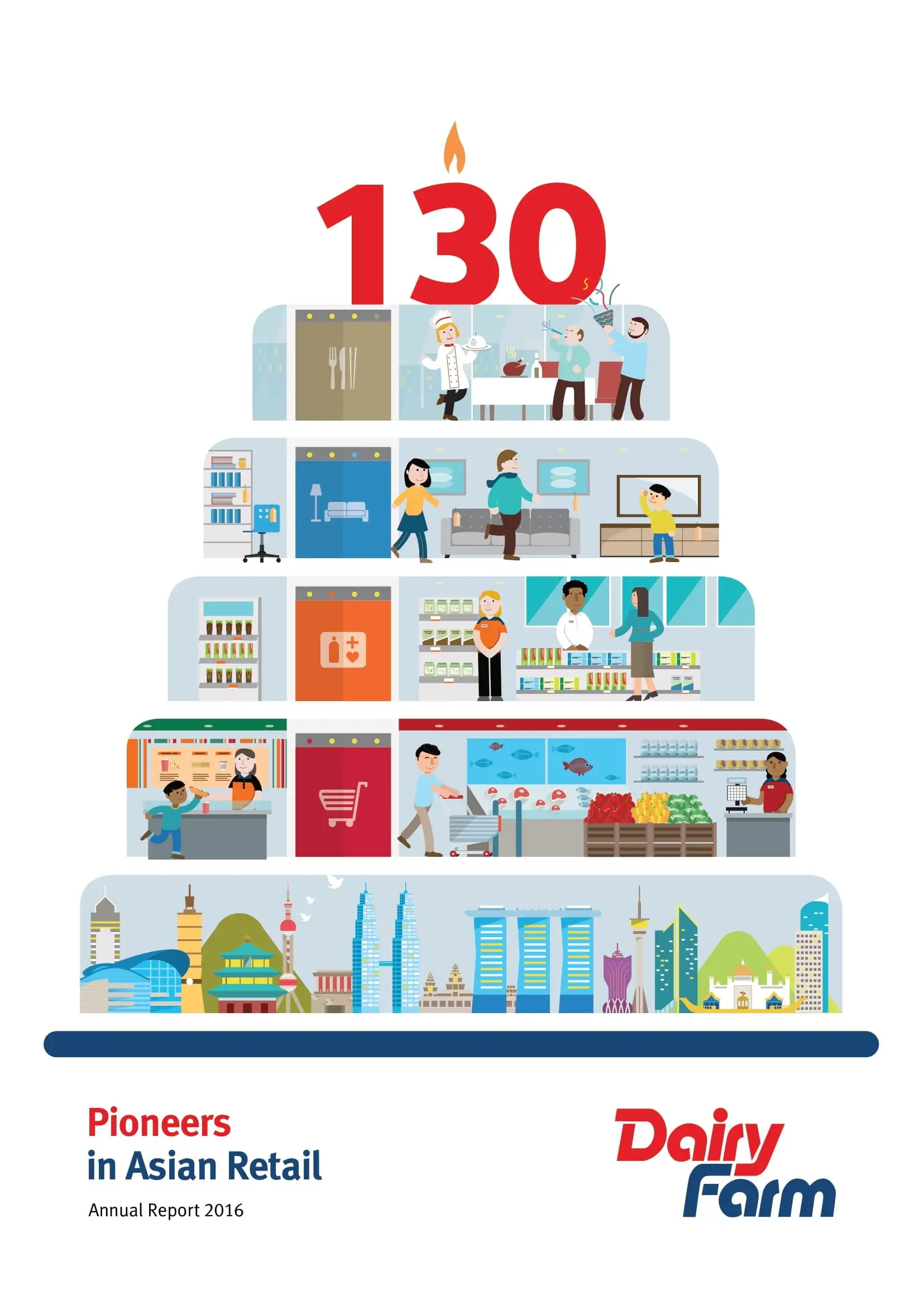 Annual Report 2016